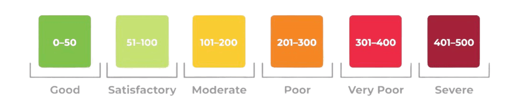 AQI Project